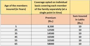 Galaxy Health Insurance India Price List