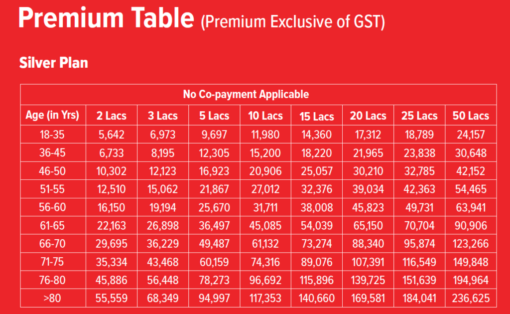 health insurance cost for a diabetic in India