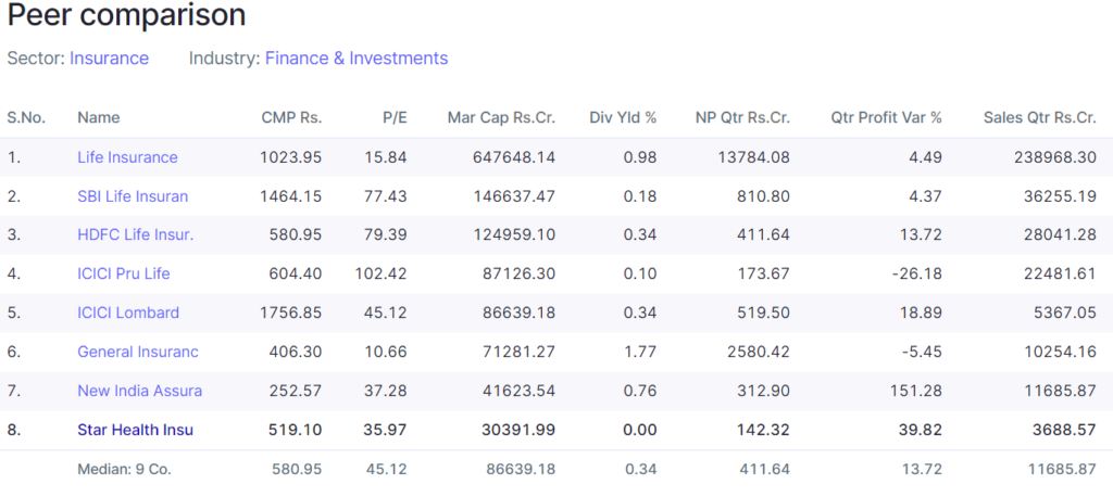 Galaxy Health Insurance Share Price Driving Factors