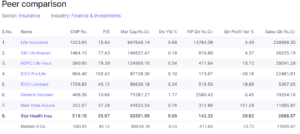 Galaxy Health Insurance Share Price Driving Factors