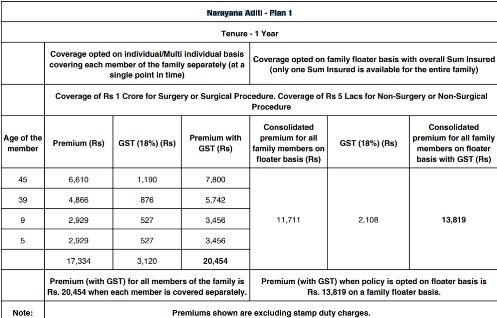 Aditi Health insurance Premium Calculator