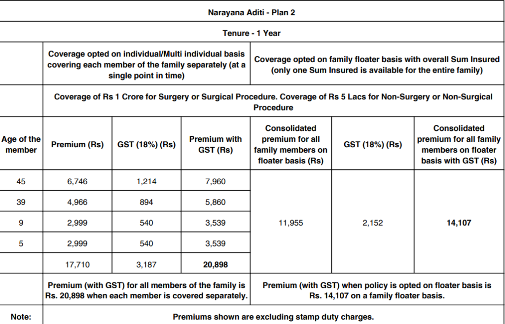 Narayana Aditi Health Insurance Online Premium Calculator