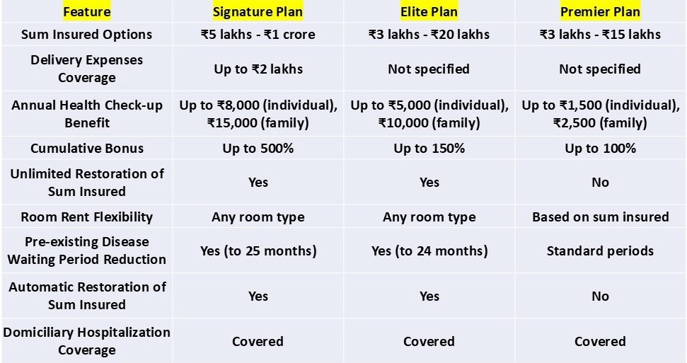 galaxy health insurance company products