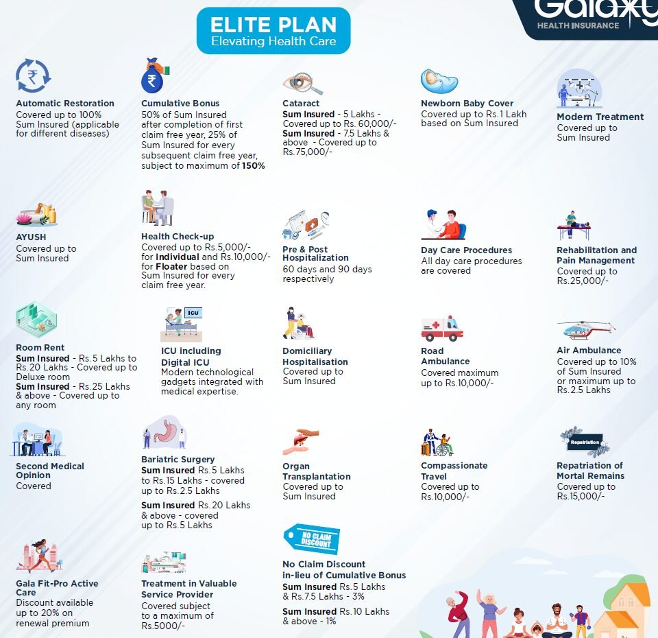 Galaxy Health Insurance  Promise Elite Plan broucher pdf