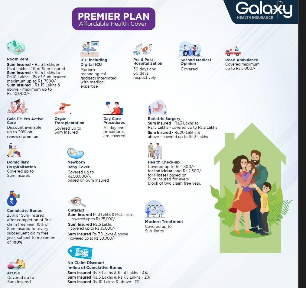 Galaxy Health Insurance Promise Plan Product Guide with Premium Chart in PDF